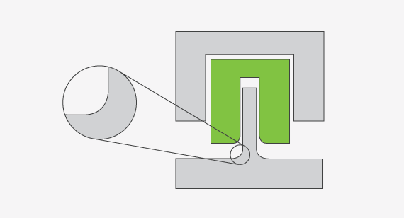 sketching out a development process
